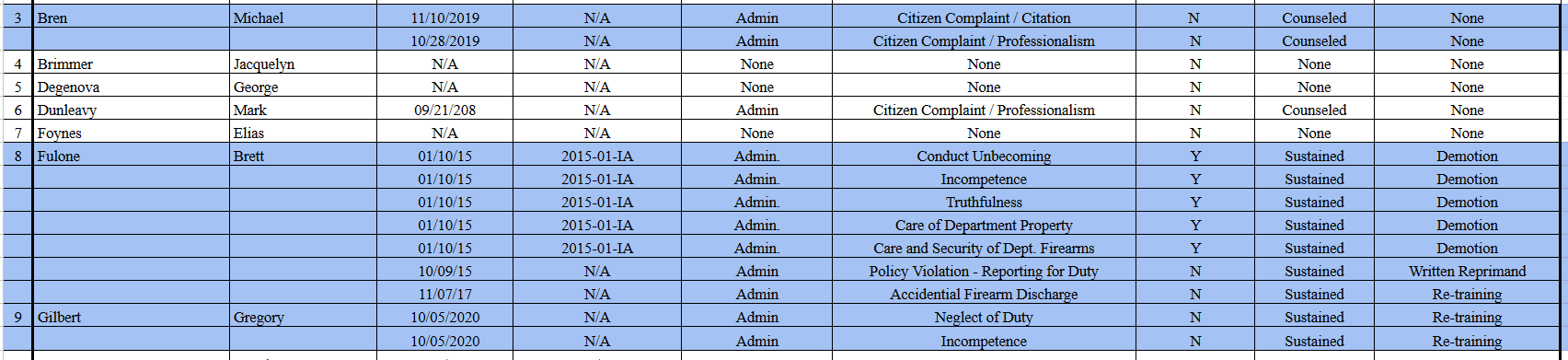 Police Officer Disciplinary Databases (POST Commission's Version)