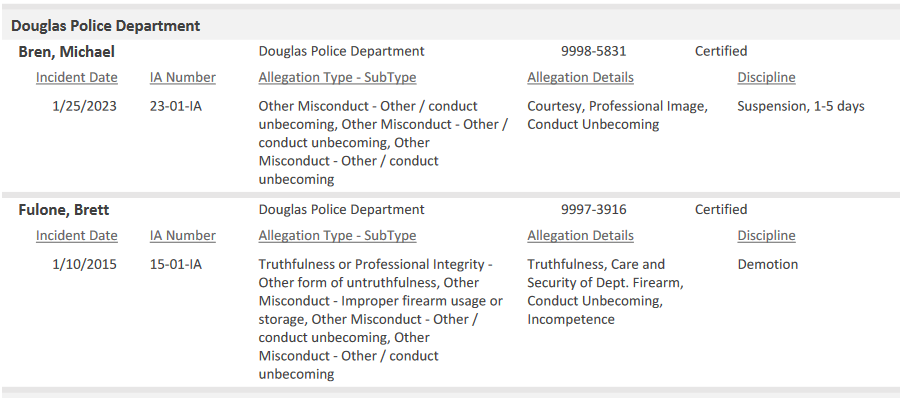 Police Officer Disciplinary Databases (POST Commission's Version)